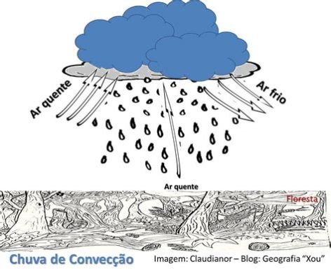  O Rito da Chuva e suas Expressões Geométricas de Fúria Celestial!